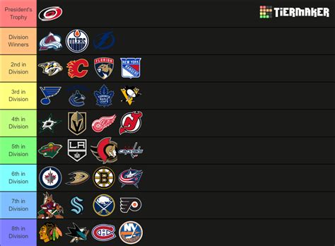 nhl standings prédictions 2023.